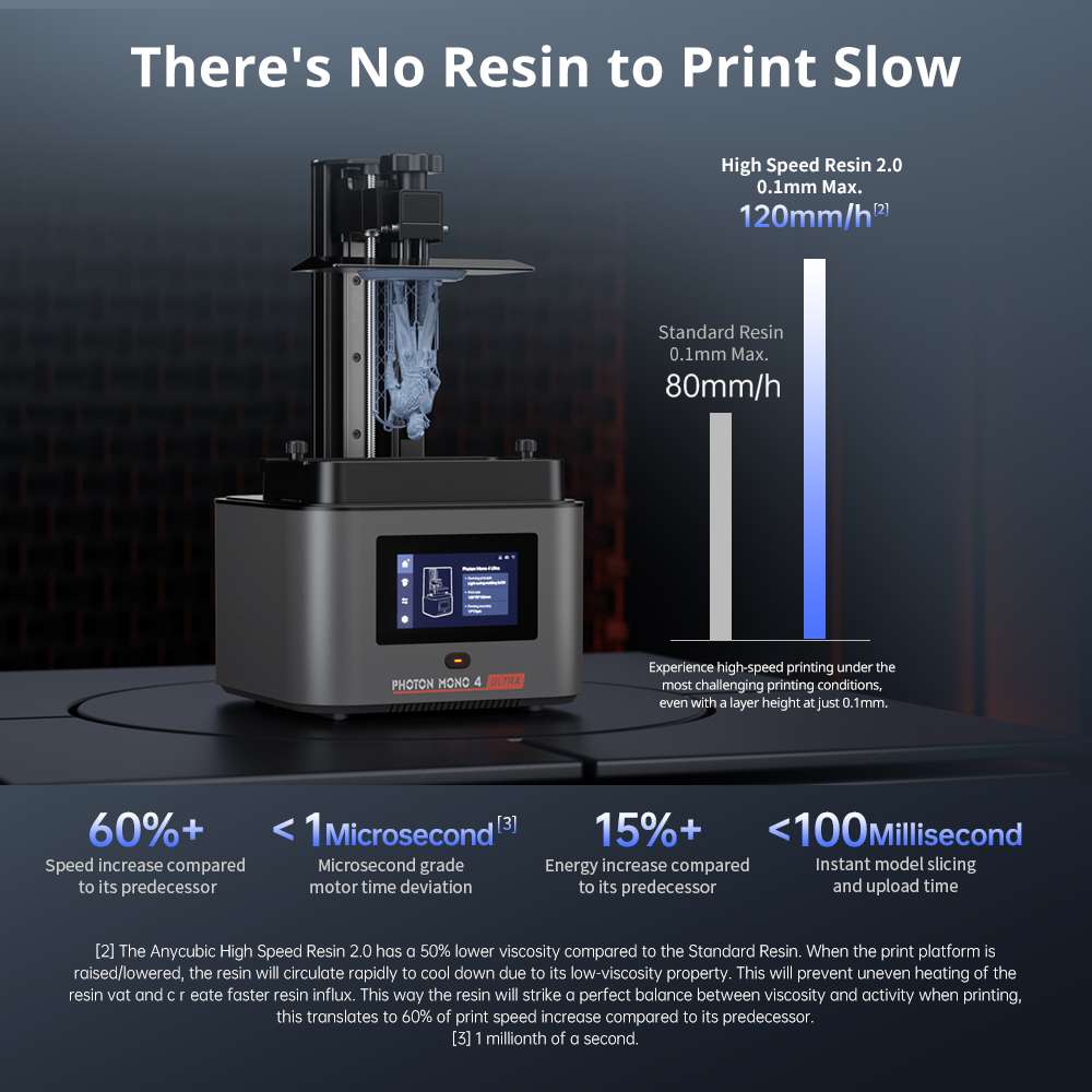 Anycúbico photon mono 4 ultra  - 3D Printing Uv Resin avaliação e preço